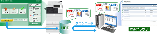 アプリケーション概念図