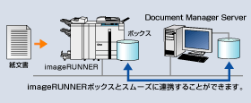 図:imageRUNNERシリーズと密接に連携
