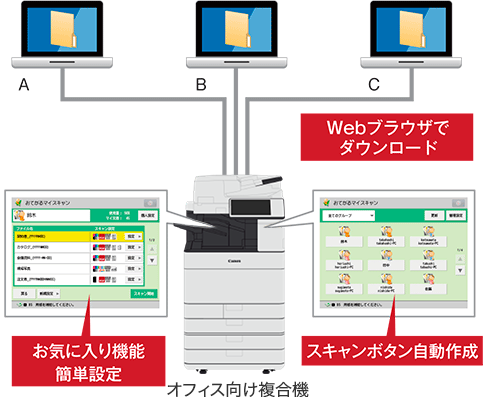 おてがるマイスキャンfor MEAP ADVANCE 概要イメージ