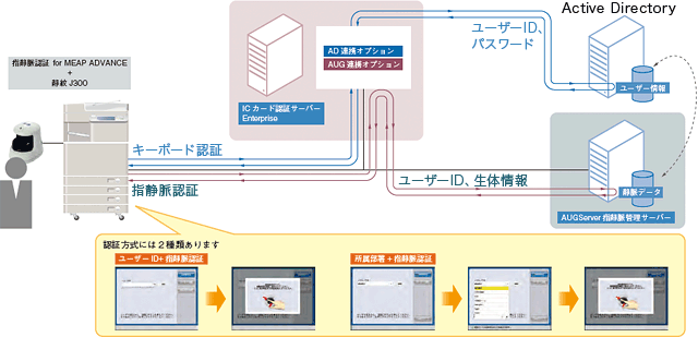 図:システム構成図