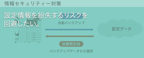 社内の情報伝達を活性化したい。
