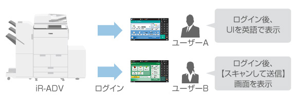 説明図