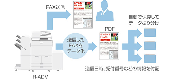 説明図