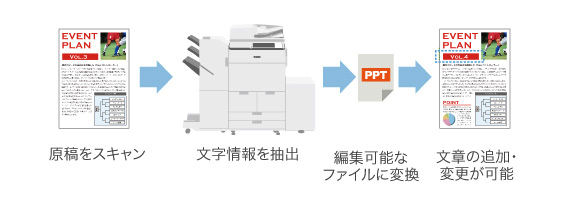 説明図