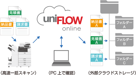 説明図