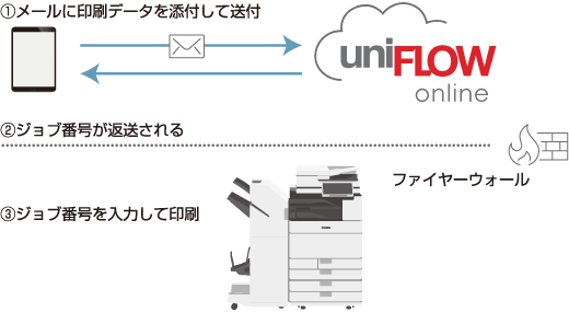 説明図