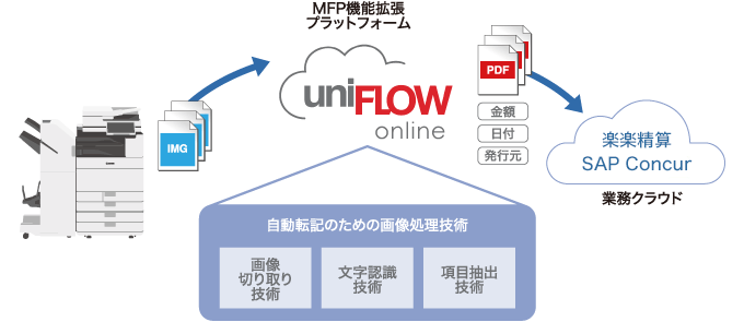 説明図
