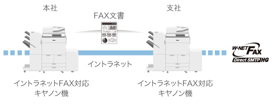 説明図