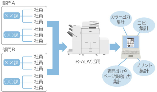 説明図