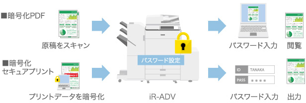 説明図
