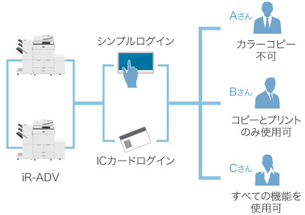 説明図