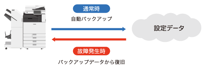 説明図