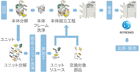 説明図