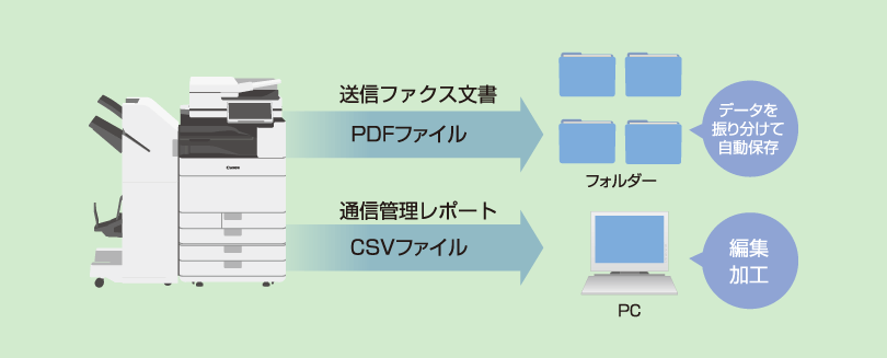 ファクス送信画像の自動保存/通信管理レポートの電子化
