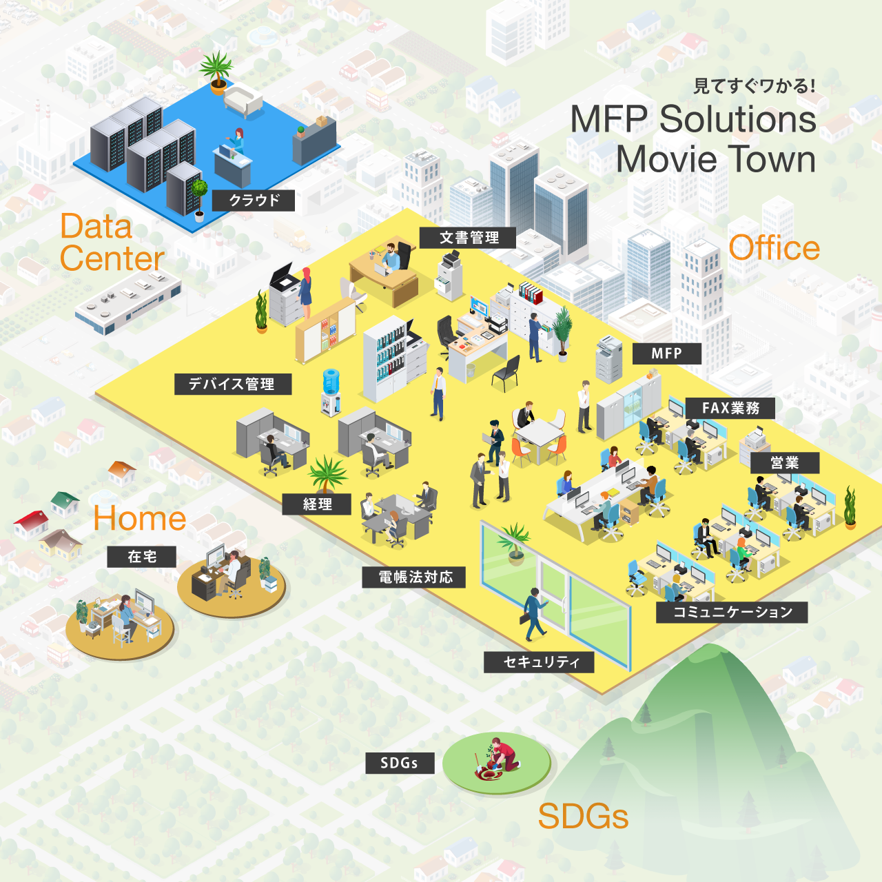 見てすぐワかる！MFP Solutions Movie Town