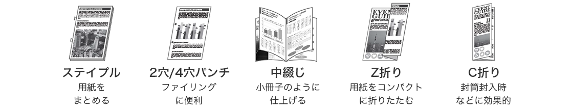 ステイプル 用紙をまとめる|2穴/4穴パンチ ファイリングに便利|中綴じ 小冊子のように仕上げる|Z折り 用紙をコンパクトに折りたたむ|C折り 封筒封入時などに効果的