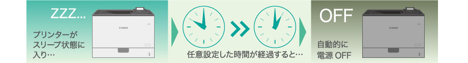 オートシャットダウン