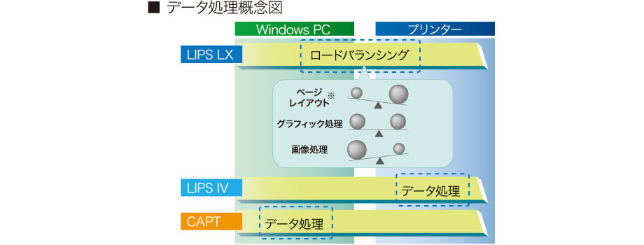 データ処理概念図