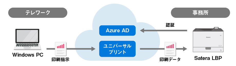 ユニバーサルプリントイメージ