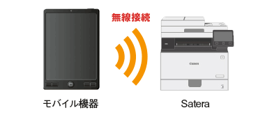 図:ダイレクト接続&モバイル連携