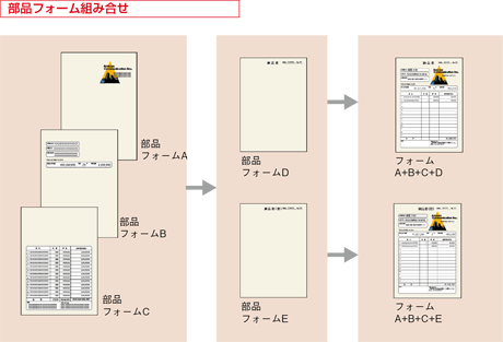 imageWARE Form Manager Editor 部品フォーム組み合せイメージ