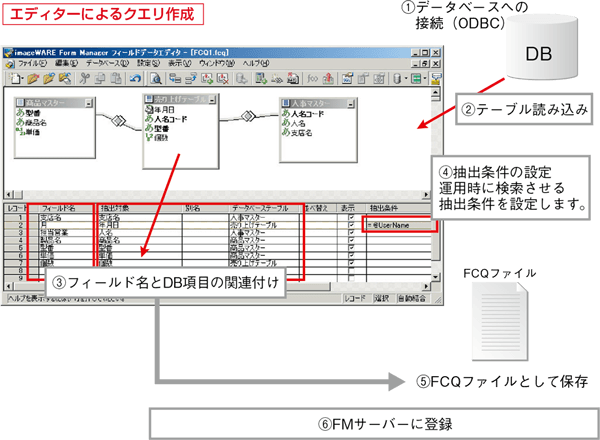 エディターによるクエリ作成