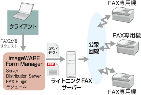 電子帳票システムとの連携