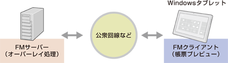 ファクスサーバーとの連携