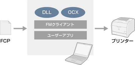 クライアント/サーバー環境もサポート