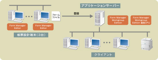 Workgroup Edition構成例