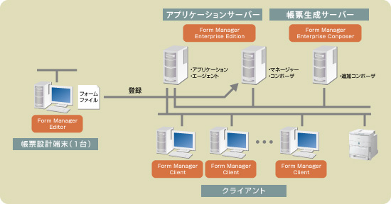 Enterprise Edition構成例