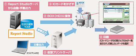 セキュリティー印刷イメージ
