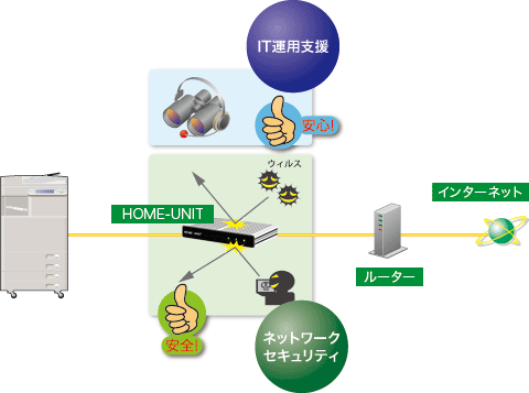 図:基本サービスのサービス内容
