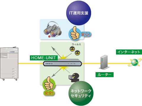 図:基本サービスのサービス内容