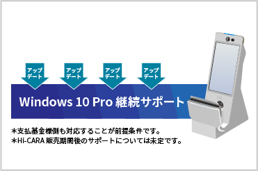 Hi-CARAオリジナルの特長5