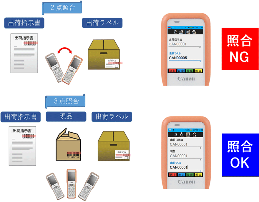 図:簡単業務アプリ開発ツール『KNTool』でハンディターミナルアプリを開発することで、解決できます!