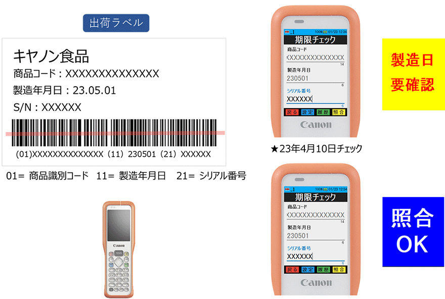 図:簡単業務アプリ開発ツール『KNTool』でハンディターミナルアプリを開発することで、解決できます!