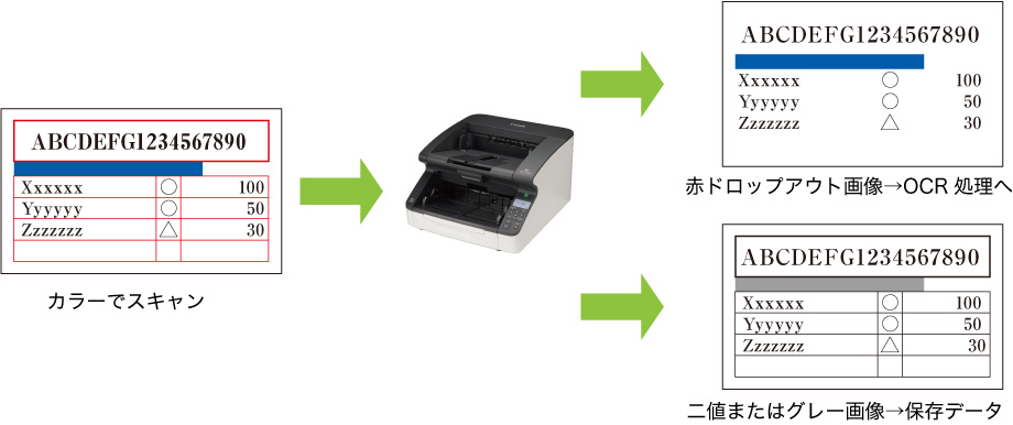 図:マルチストリーム