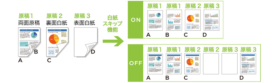 図:白紙スキップ機能