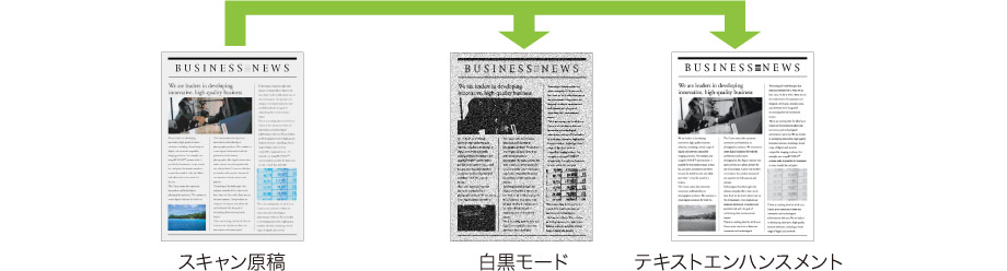 図:テキストエンハンスメント