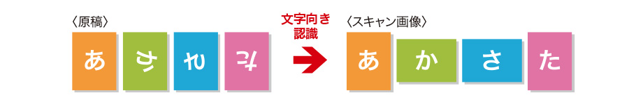 図:文字向き検知