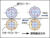 図:リタード方式の説明図