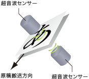 図:超音波重送検知イメージ
