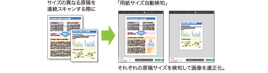 図:用紙サイズ自動検知使用イメージ