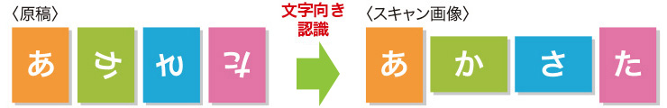 図:文字向き検知使用イメージ