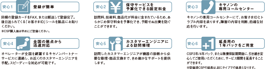 安心1 登録が簡単、安心2 保守サービスを予算化できる固定料金、安心3 キヤノンの専用コールセンター、安心4 全国の拠点から迅速対応、安心5 カスタマーエンジニアによる訪問修理、安心6 延長用の1年パックをご用意