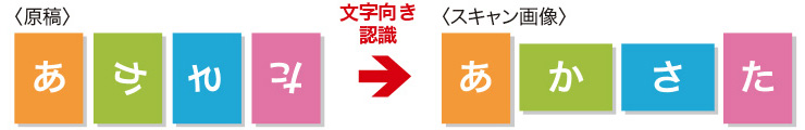 文字向き検知