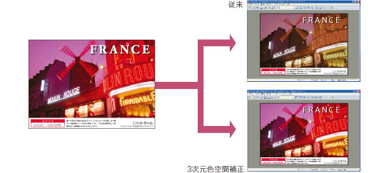 3次元色空間補正