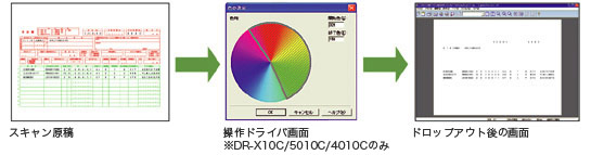 帳票や伝票のOCR処理精度を高める「カスタムカラードロップアウト」