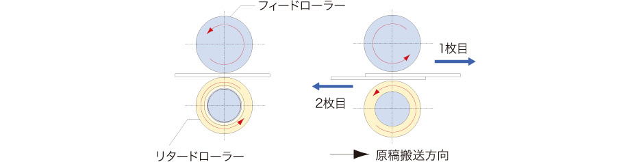 図:リタード方式
